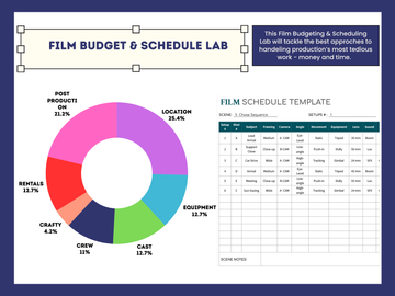 Film Budget and Schedule Lab